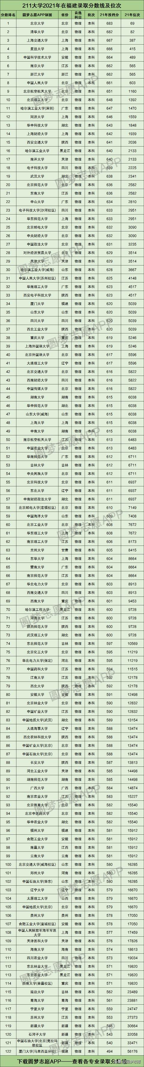 中国211大学名单排名_211大学名单排名_全国211大学名单排名