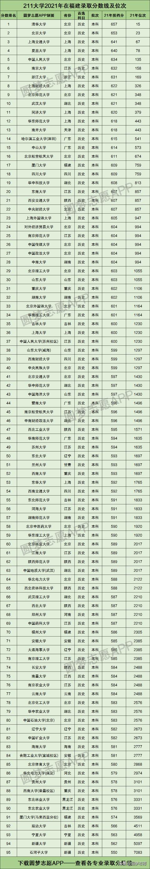 211大学名单排名_中国211大学名单排名_全国211大学名单排名